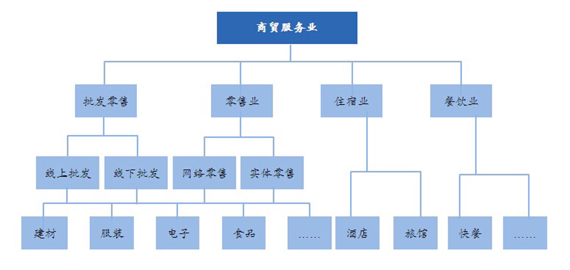 平拾服装
